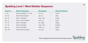 Home Educator Spalding Spelling Lesson Student Materials: HES0 Kindergarten