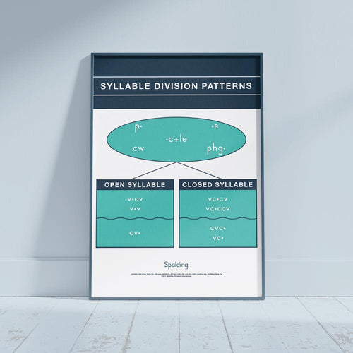 Poster: Syllable Division Patterns Posters SDP