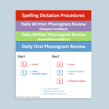 Load image into Gallery viewer, Spelling Procedure Cards Digital Download SPCD