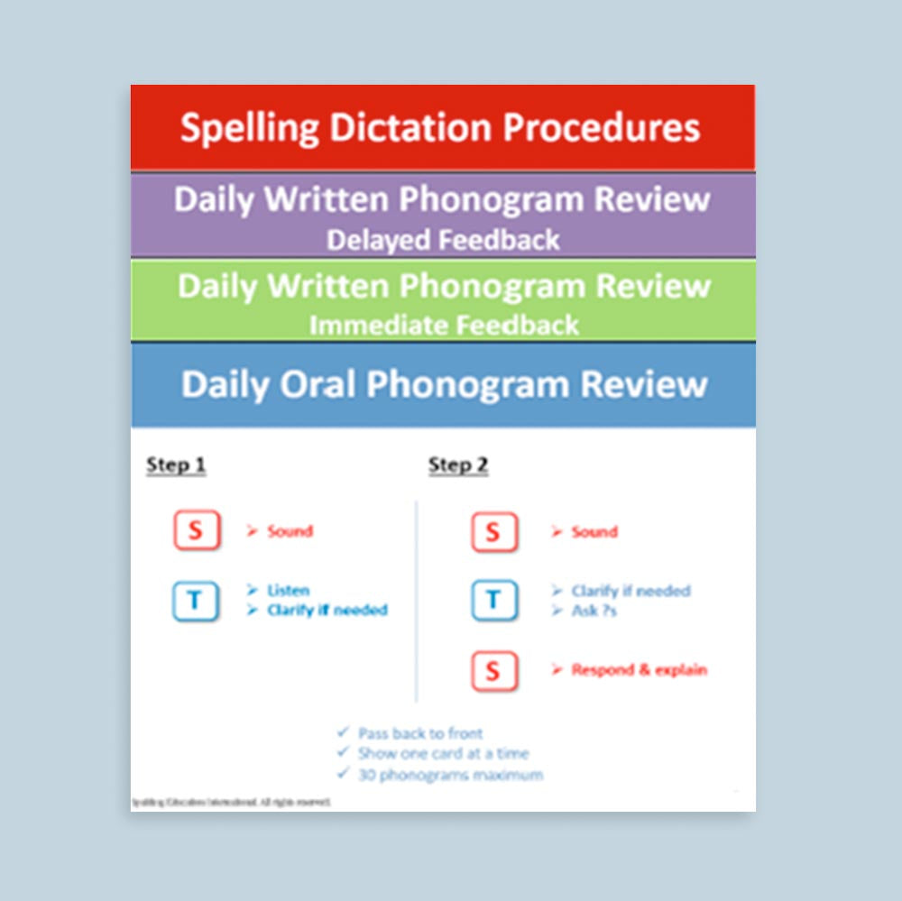 Spelling Procedure Cards Digital Download SPCD
